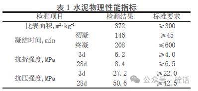 細集料含泥量對c30 混凝土抗壓強度及抗滲性能影響