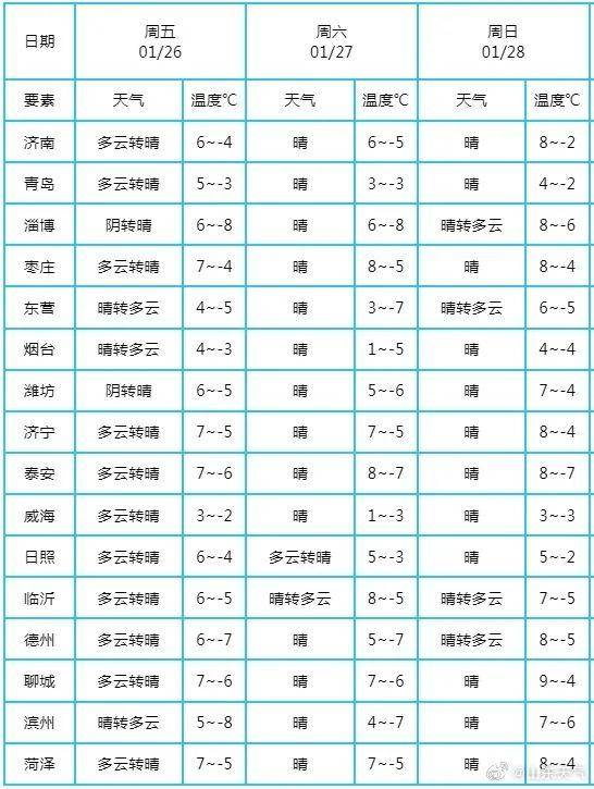 淄博最新预报_天气_大部地区_雨雪