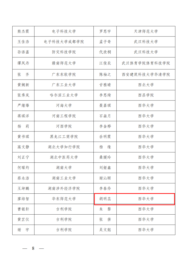 2023年四川省"逐梦扬帆计划"表扬名单公布,广安区这些个人,集体上榜