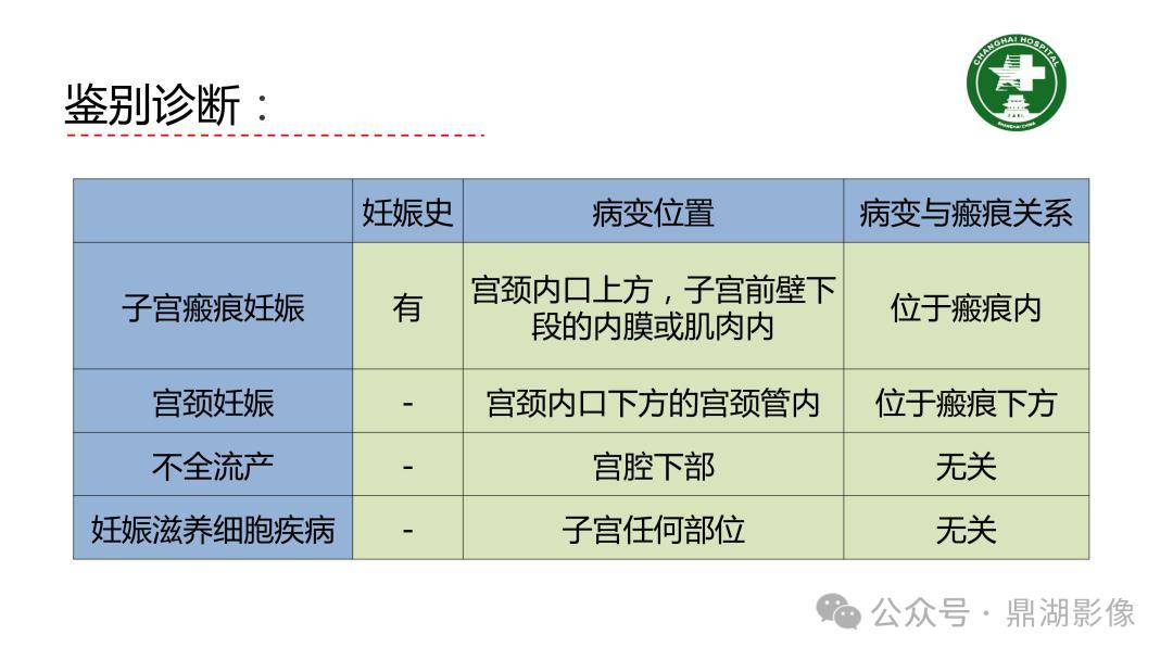 剖宮產術後子宮瘢痕妊娠的mri診斷_影像_全網_解剖圖