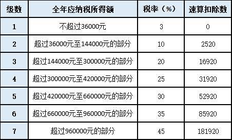 最近都在發年終獎,獎