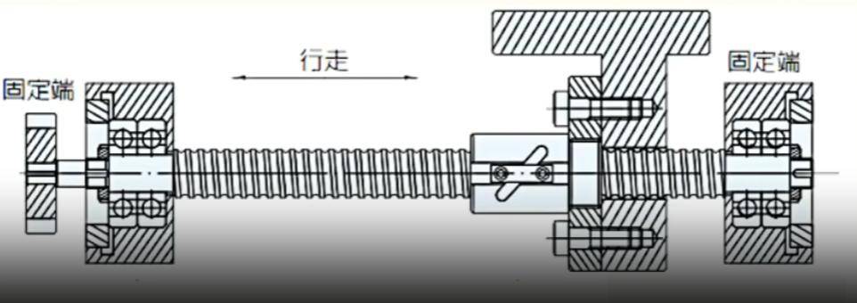 可承受较高的轴向载荷,丝杠的轴向刚度比一端固定一端支撑安装方式约