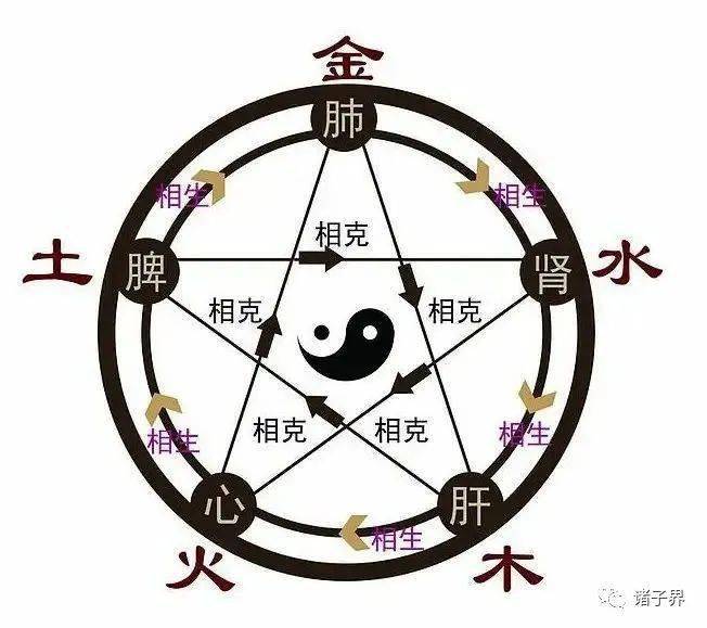 從零到九,十個維度瞭解《易經》_無極_五行_太極