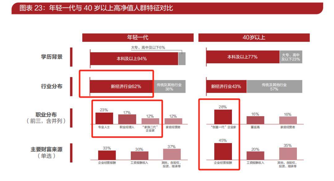 高净值人群卡通图片