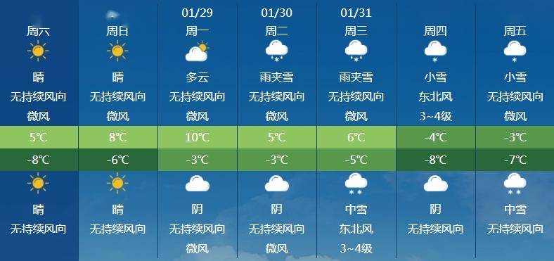 大范围雨雪要来!淄博未来天气情况→