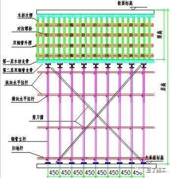 钢管支模架搭设方案图片