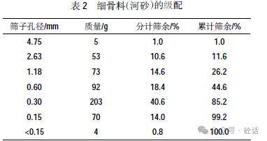 建築工程混凝土材料配合比設計與檢測_體積_水泥_強度