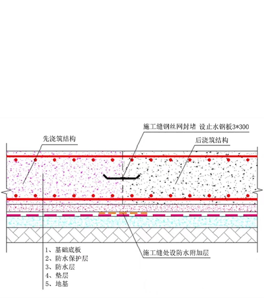 止水钢板迎水面图片