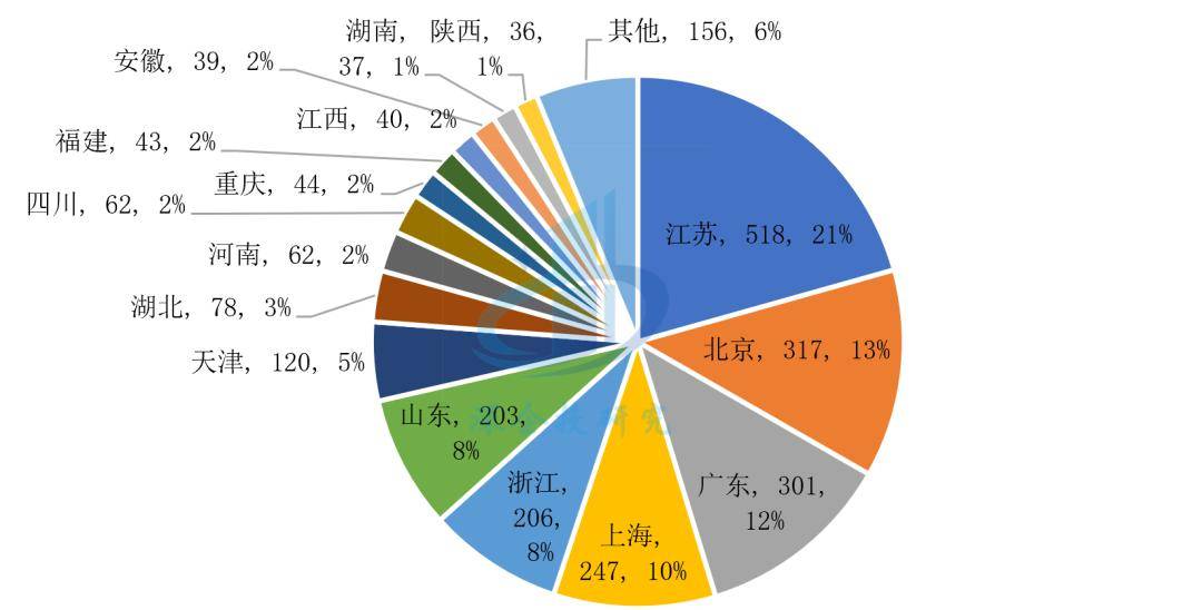 資料來源:《藥品監督管理統計年度數據(2022年)》,深企投產業研究院