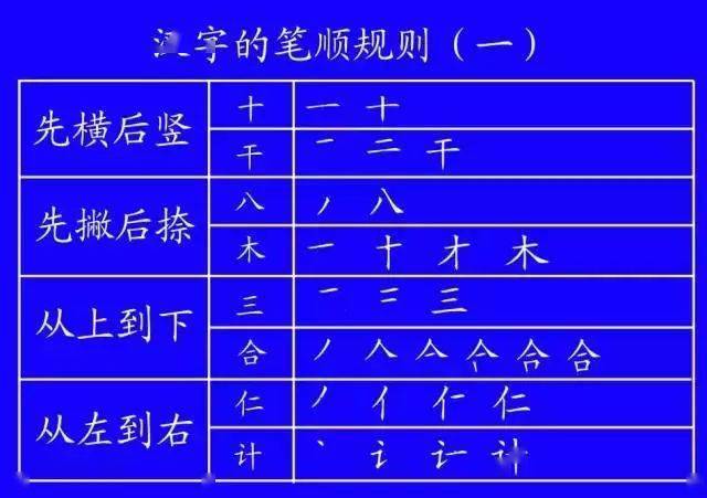 這些最易寫錯筆順的字,很多人第一個就中招了!