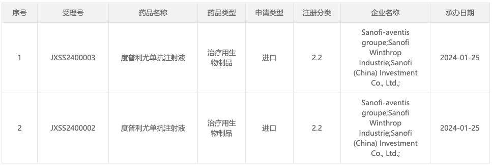 輝瑞偏頭痛新藥國內獲批上市;口服司美格魯肽國內獲批