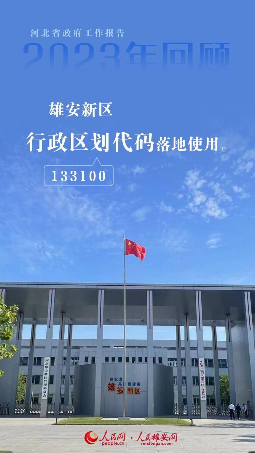 11张海报呈现河北省政府工作报告中的雄安