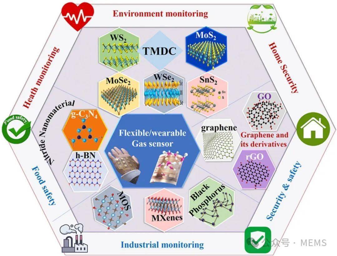 纳米磁性子
料
的重要
特性
_纳米质料
的磁学性能有什么特点