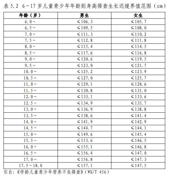 孩子比同龄人都矮,怎么回事?