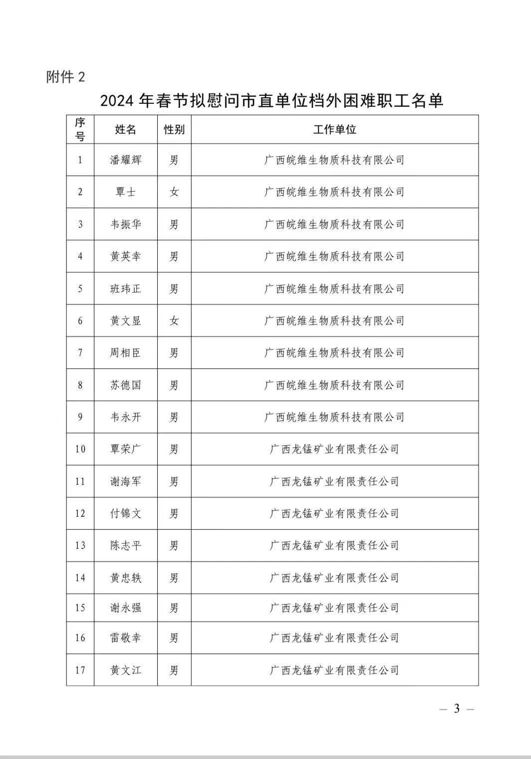 2024年春节拟慰问市直单位困难职工人员名单的公示