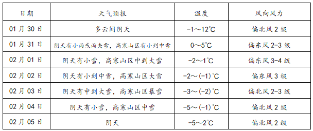 商洛发布2024年春运气象专报!这些时段有雨雪天气_未来_审核_李少虎