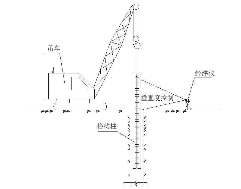 3-1 垂直度控制2,標高控制可以在格構柱端的四肢上焊鋼筋,來控制格構