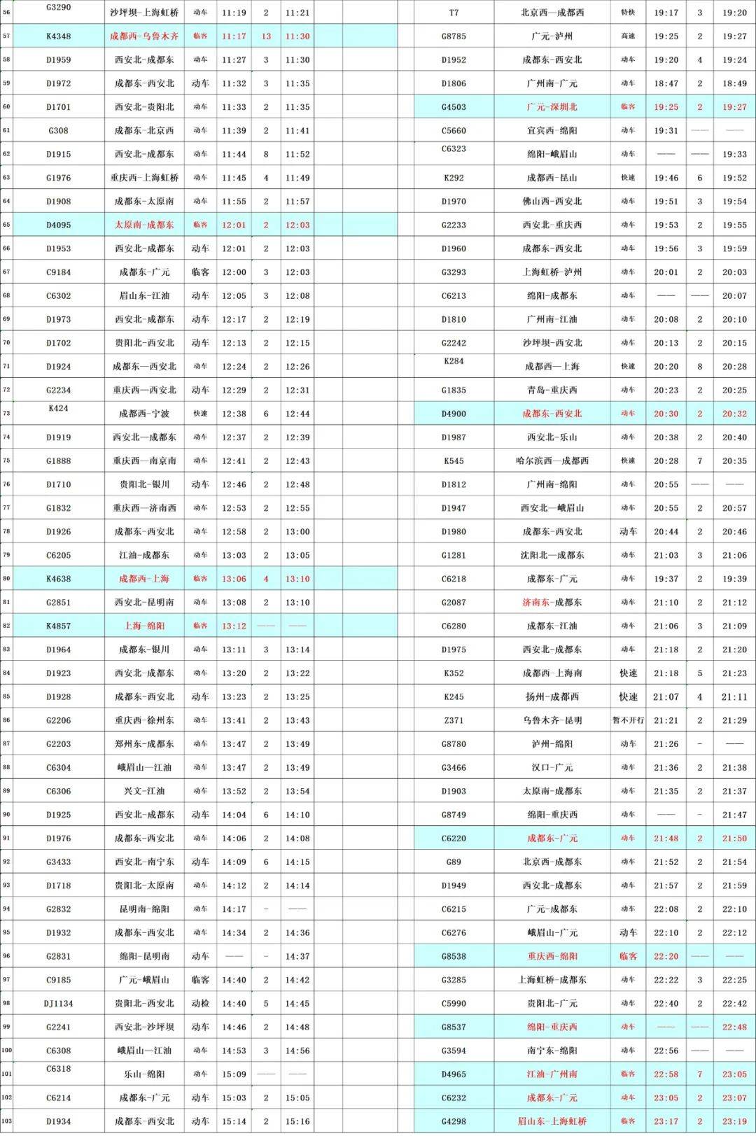k4350成都西-乌鲁木齐k4637上海-成都西k4858成都西-上海k4219北京
