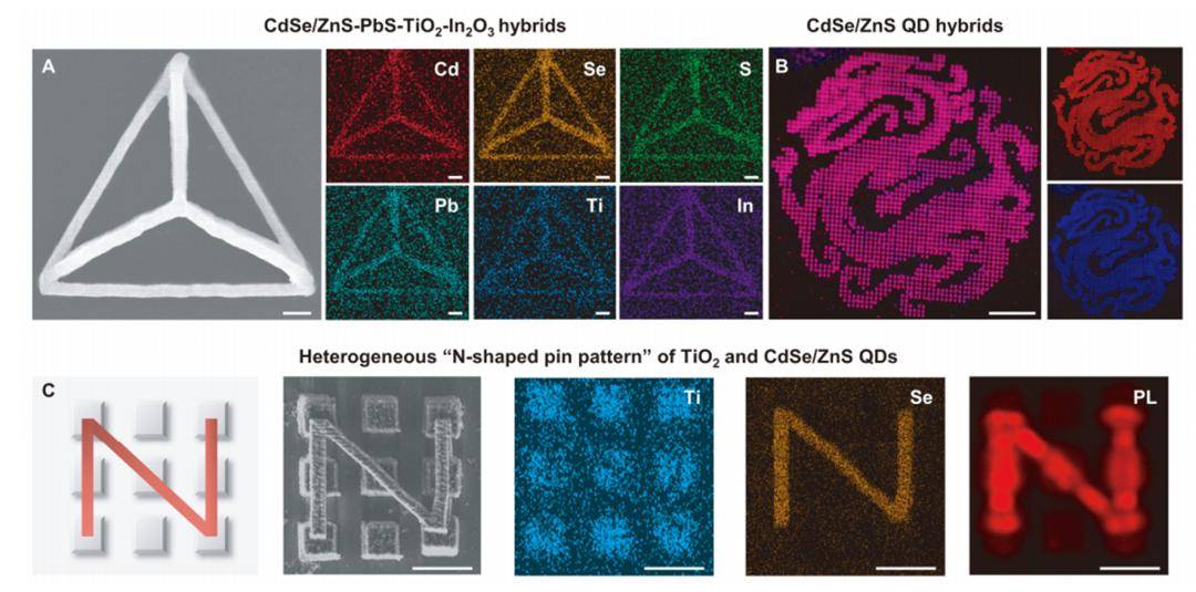 清華大學science:解鎖無機材料3d打印密碼_結構_納米