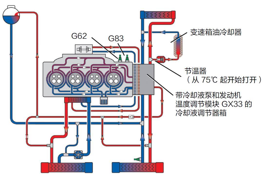 发动机电控系统结构图图片