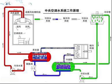 深入解析风机盘管:结构,原理及分类(系列一)