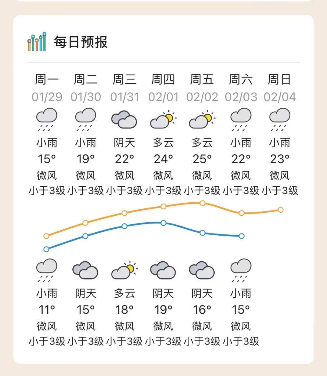 河源具体天气预报@广东天气 预计1月29日夜间起,广东省大部分市县雾和