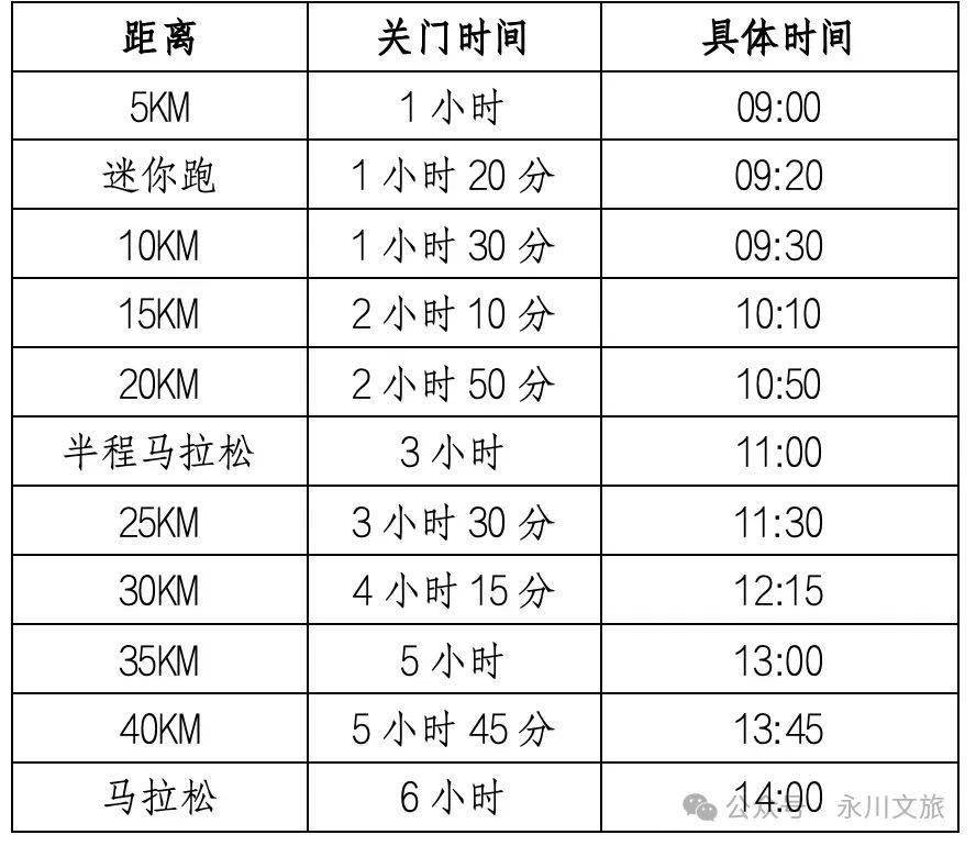 2024永川馬拉松開始報名