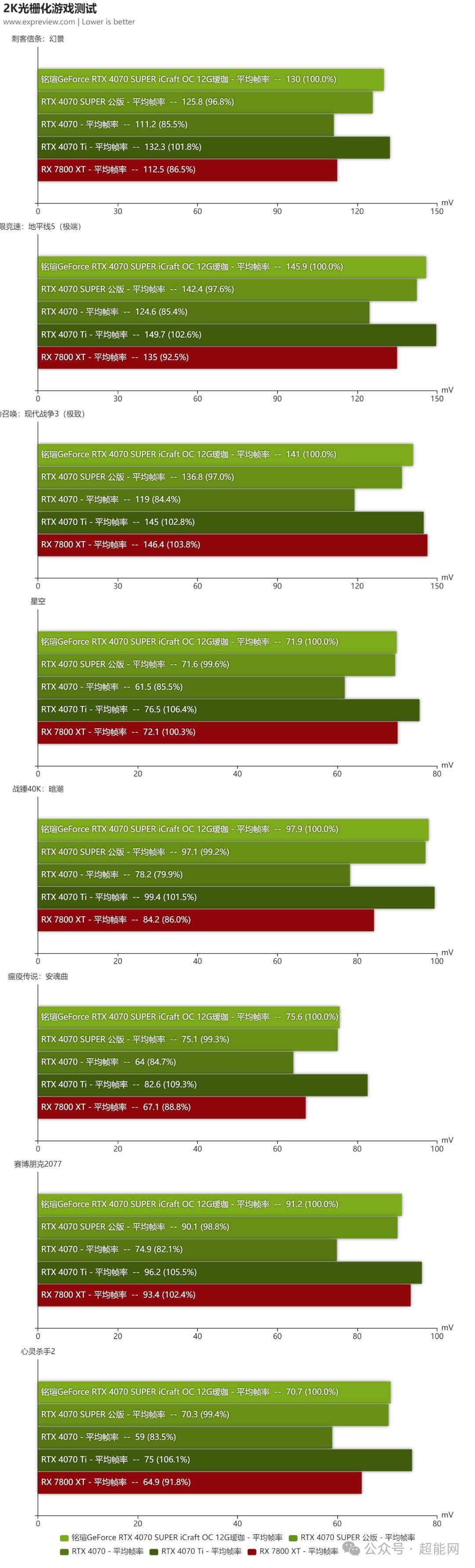 铭瑄3070瑷珈版参数图片