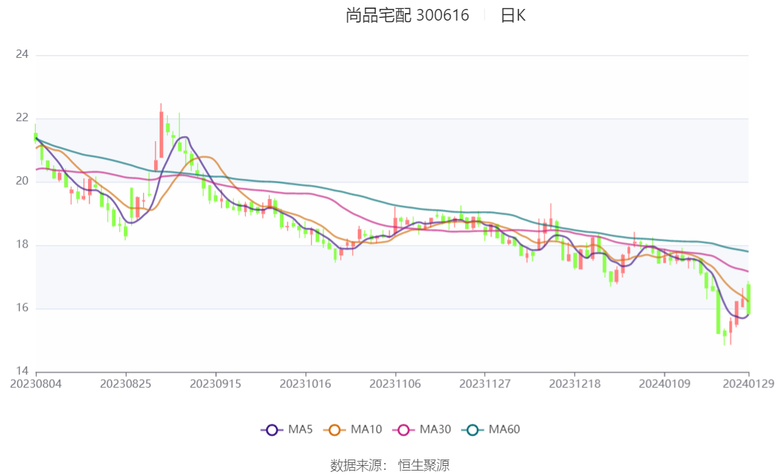 28%-62%_公司_市盈率