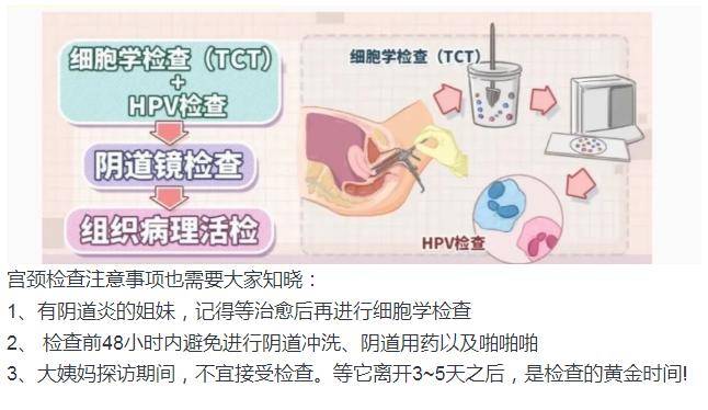 什么是tct检查和hpv检查?