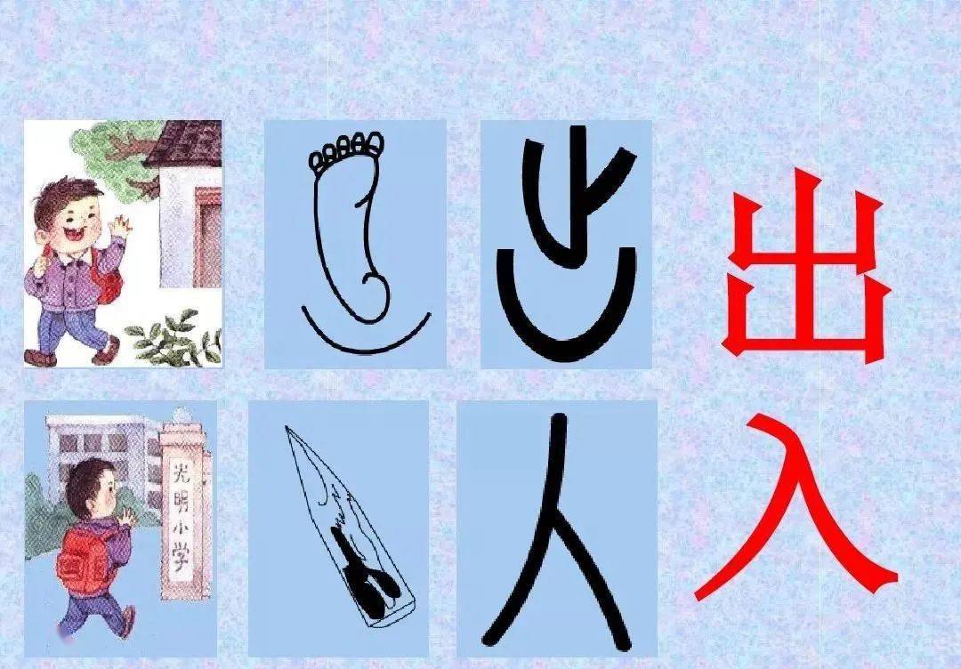 刀,手,牙,象,目,耳,牛,羊,常見的象形字(門)