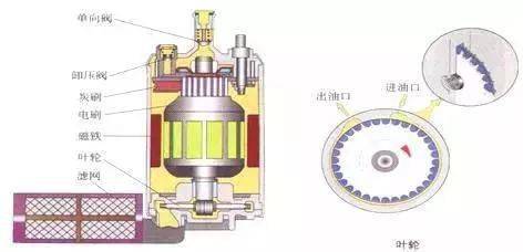 發動機工作原理大全,太帥了!_搜狐汽車_搜狐網