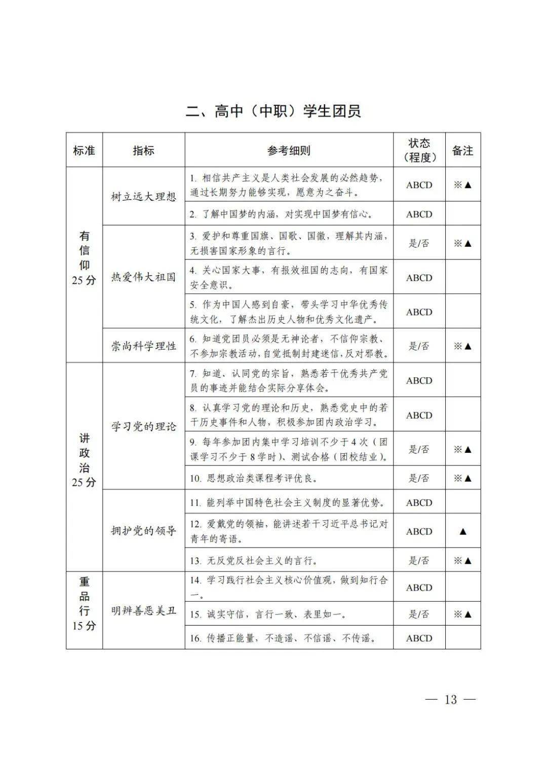 【共青團·學習】團員教育評議&團支部對標定級工作