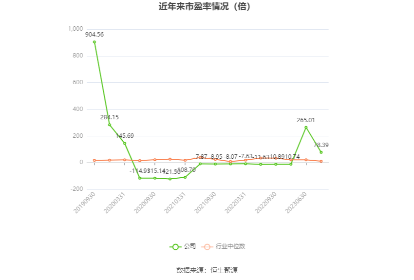 协鑫集成：2023年净利同比预增152.87%-270.88%