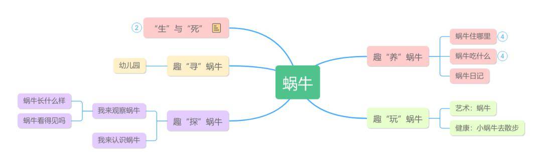 小班小蜗牛主题脉络图图片