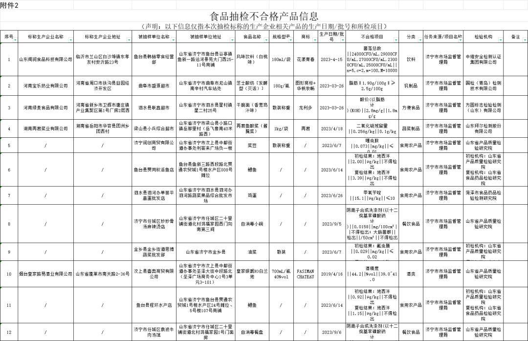 开一个食品批发部需要多少钱