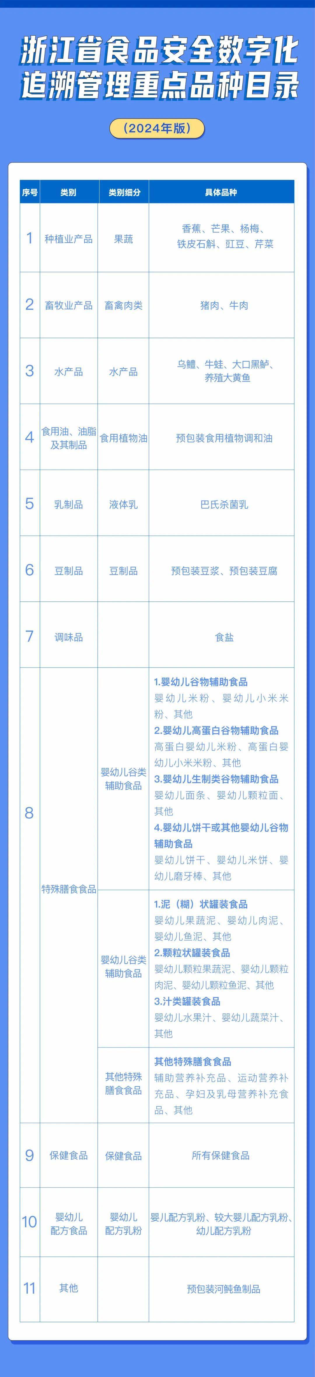 溫州組織開展全市學校食材配送企業,大型商超食品安全