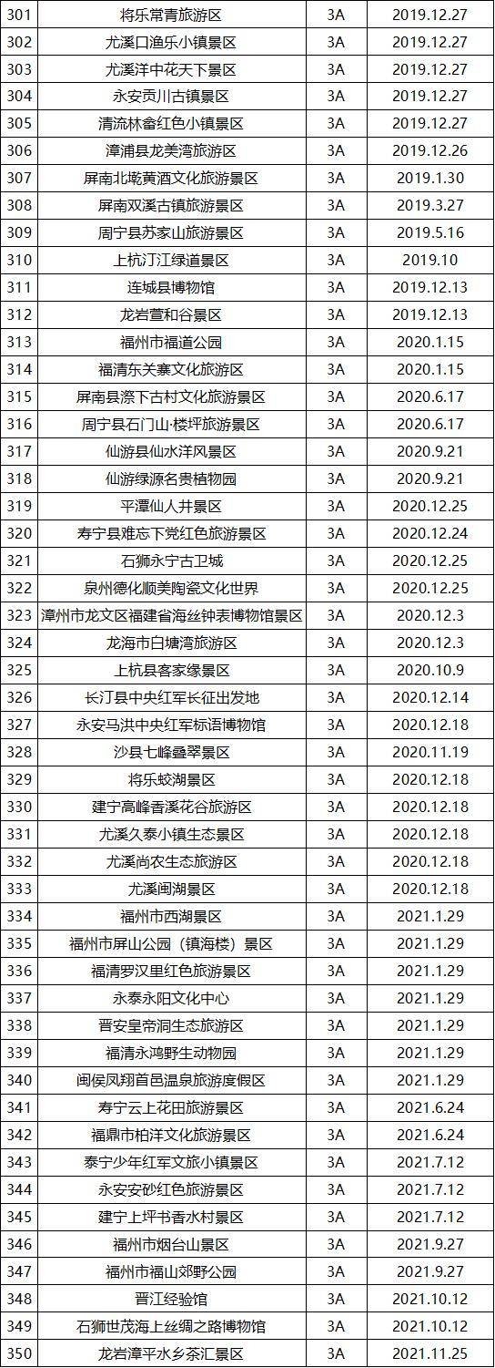 福建省a级旅游景区名单来了_南靖_百姓_信息