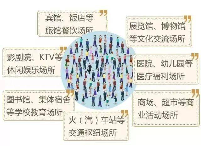 什麼是人員密集場所2021年4月6日8時52分許,安徽省池州市貴池區銅鑼灣