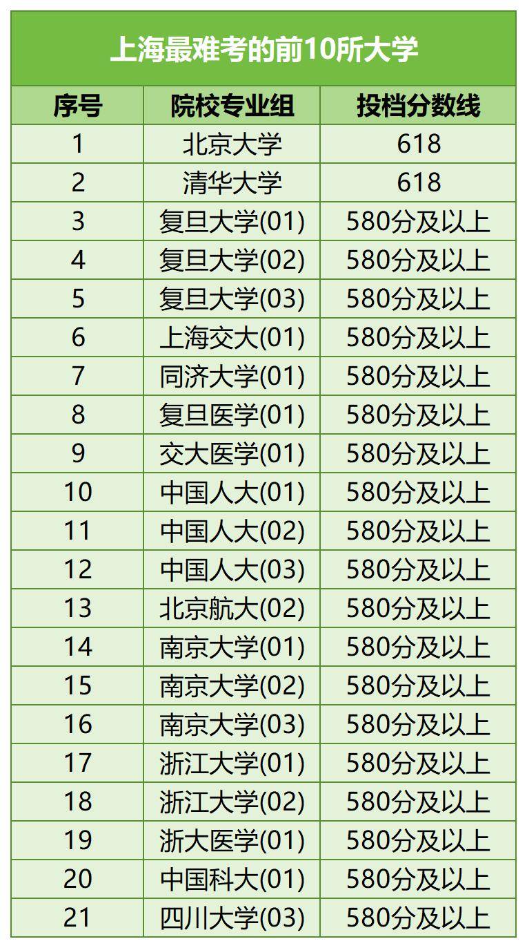 理科专业排行_中国教育在线高考服务平台|2024高考志愿填报|2024高考专业|高考分数...