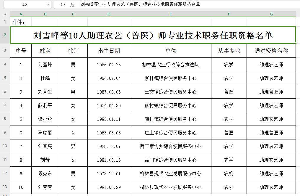 關於劉雪峰等10人助理農藝(獸醫)師專業技術職務任職