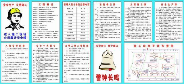 一,安全宣傳牌二,施工人員概況牌項目經理: 項目副經理