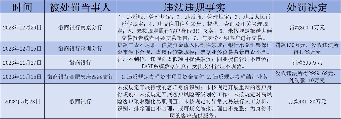 徽商银行房贷要不要流水 来自搜狐网