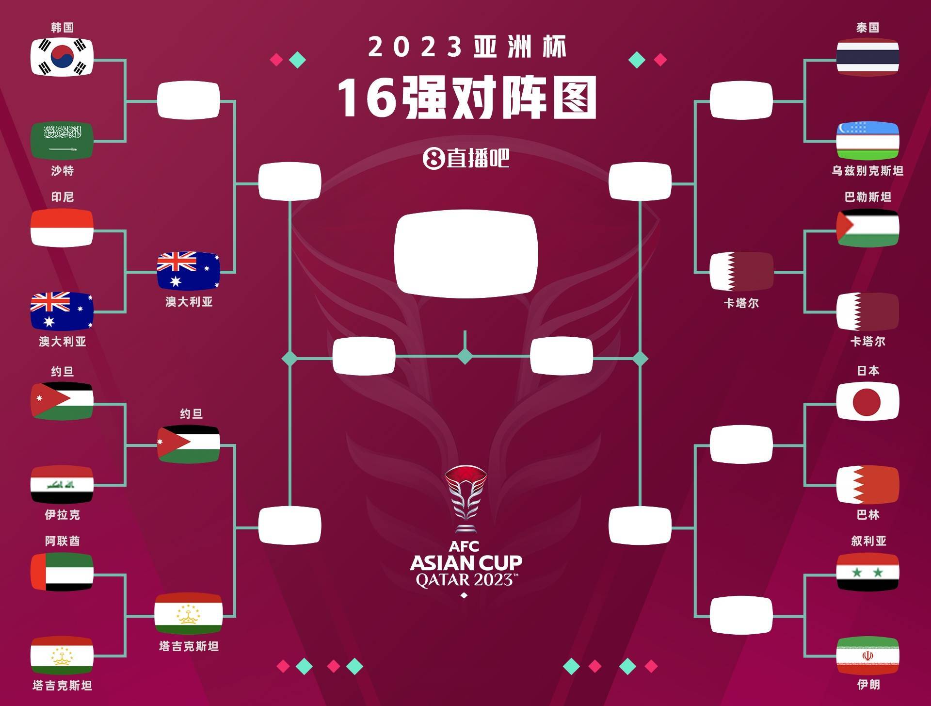 看看局势如何🧐亚洲杯8强已出炉4席，沙特vs韩国今晚打响