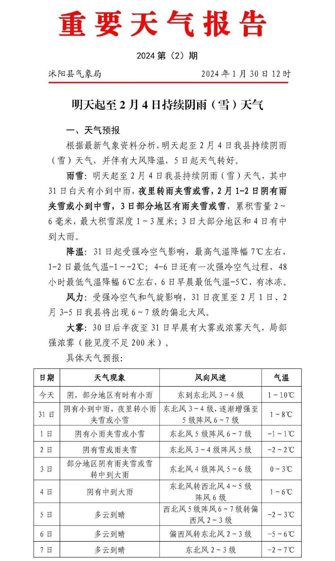 江苏沭阳天气预报