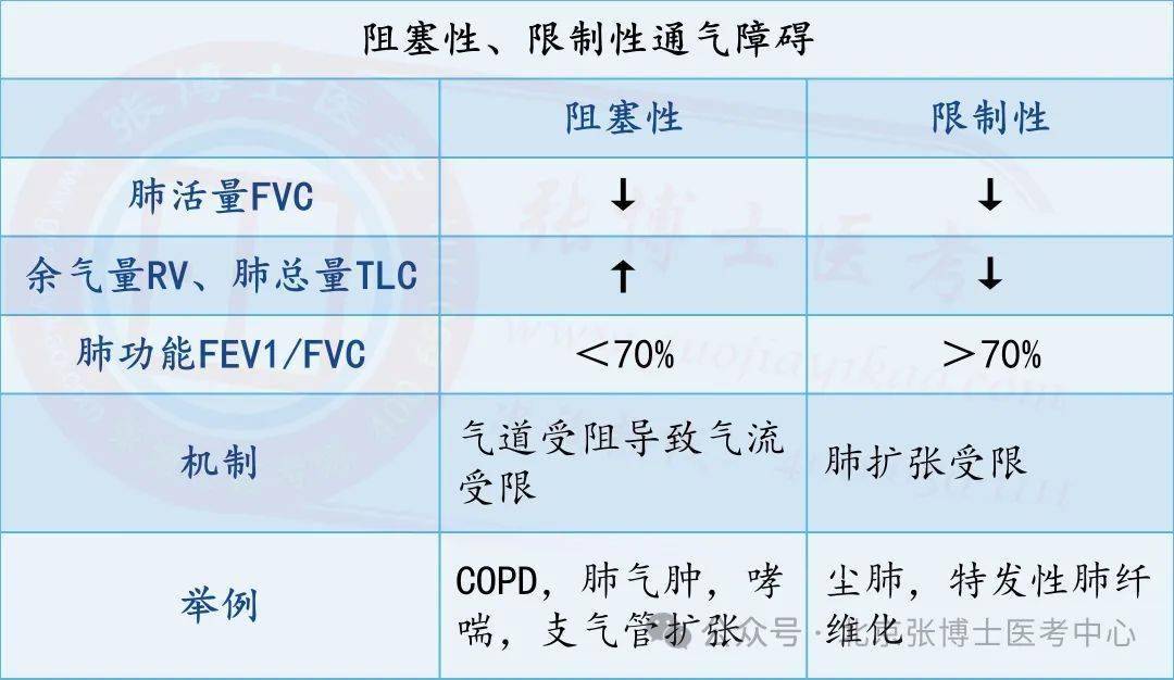 閉合性,開放性,張力性氣胸