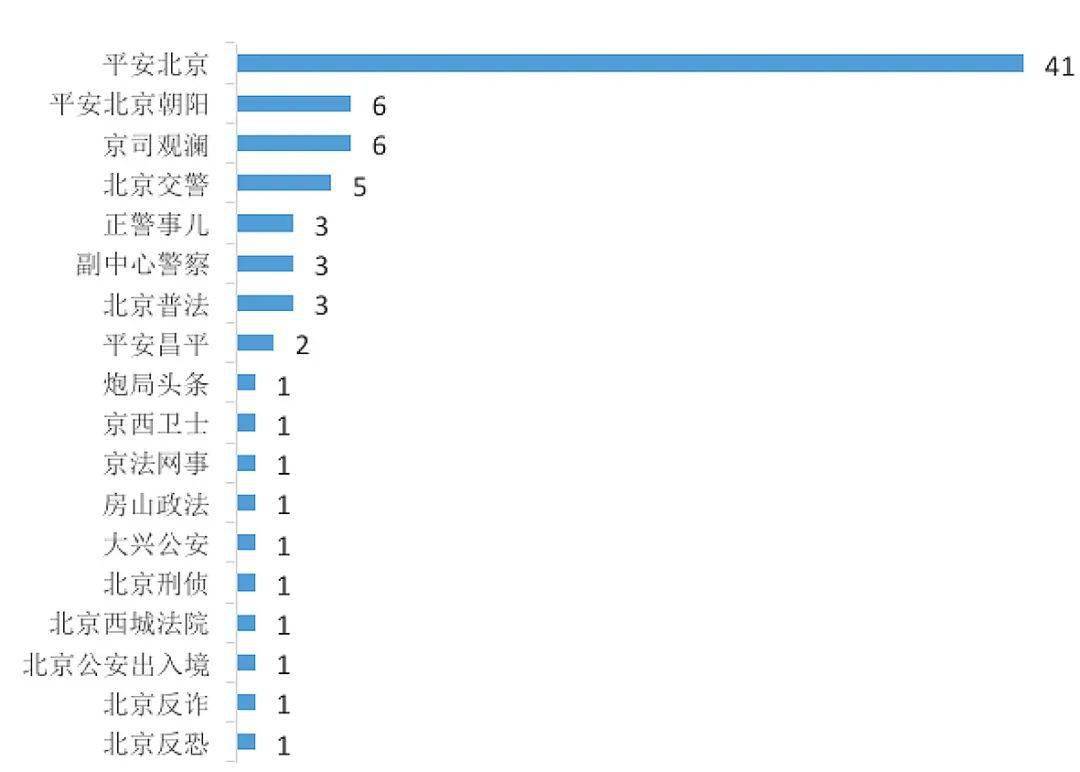 2023年12月微信榜單出爐啦_文章_內容_北京