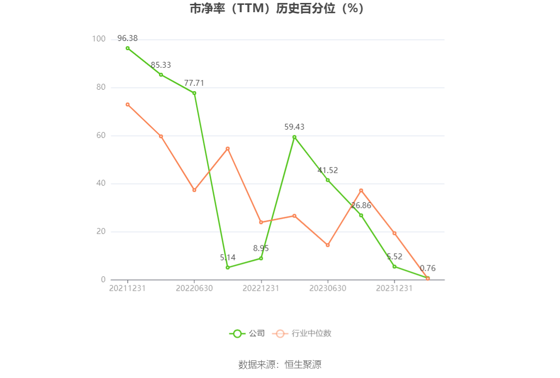 华强科技：2023年净利预计同比下降89.65%-93.1%