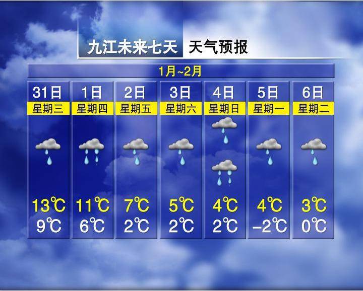 於官方平臺,面向全省手機用戶,每天定時向用戶發送未來三天天氣預報