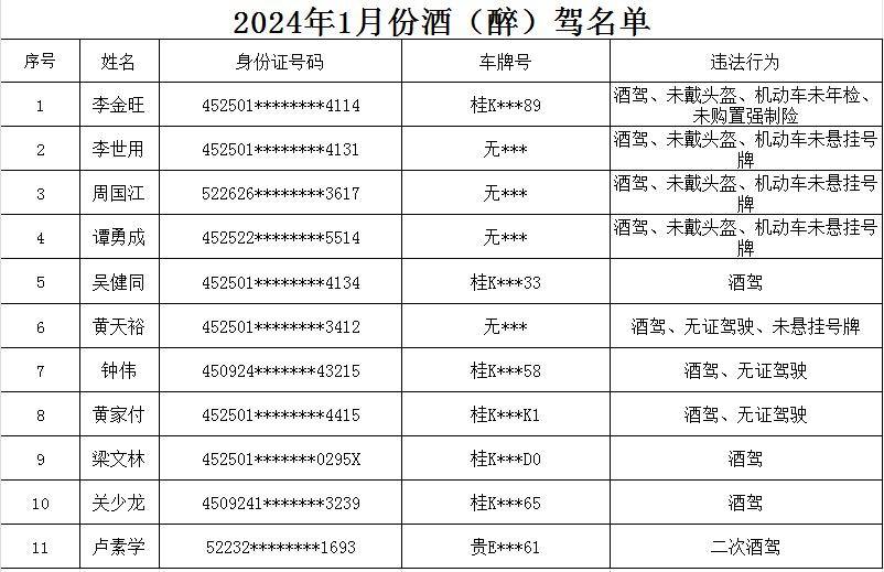 最新酒驾案例曝光中午喝点酒驾车被处罚2024年1月3日中午兴业县公安局